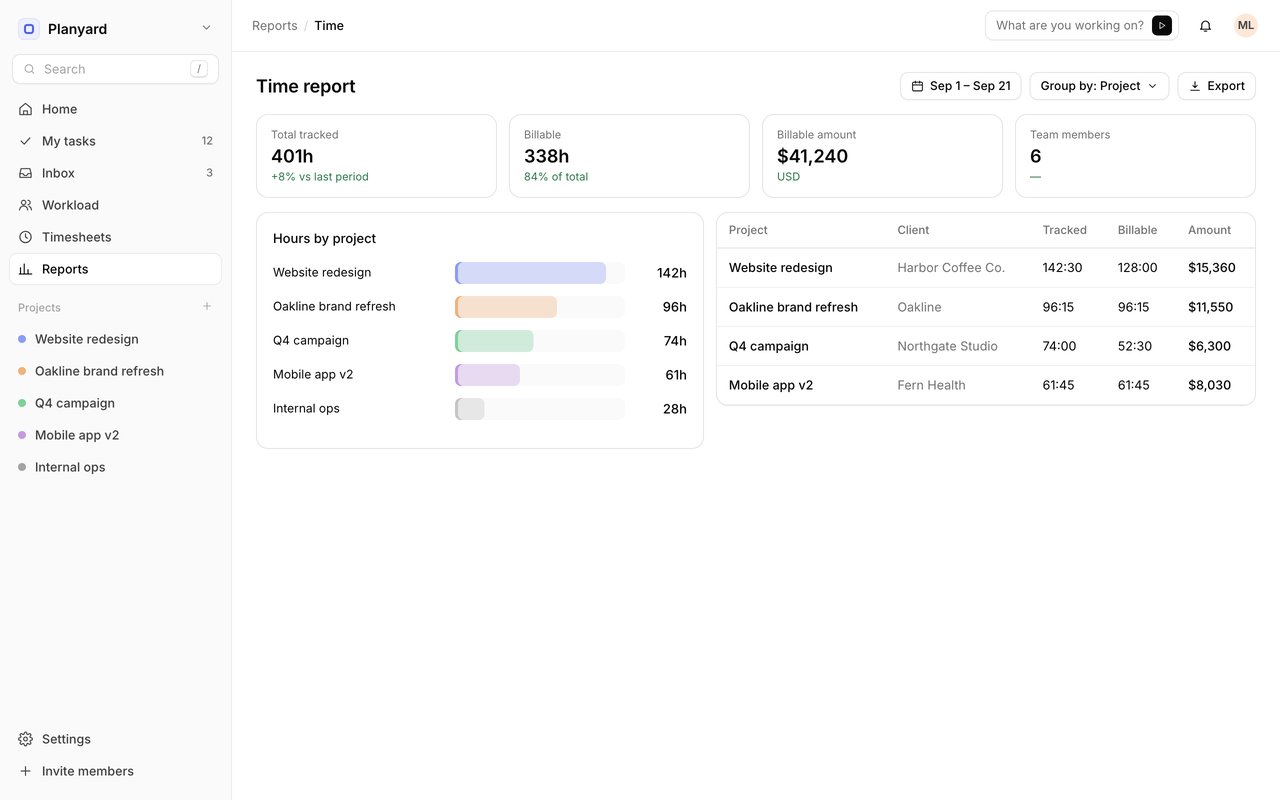 Time report with bar chart and table