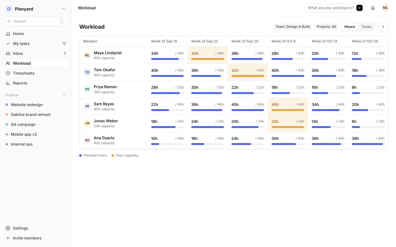 Workload view with hours and capacity