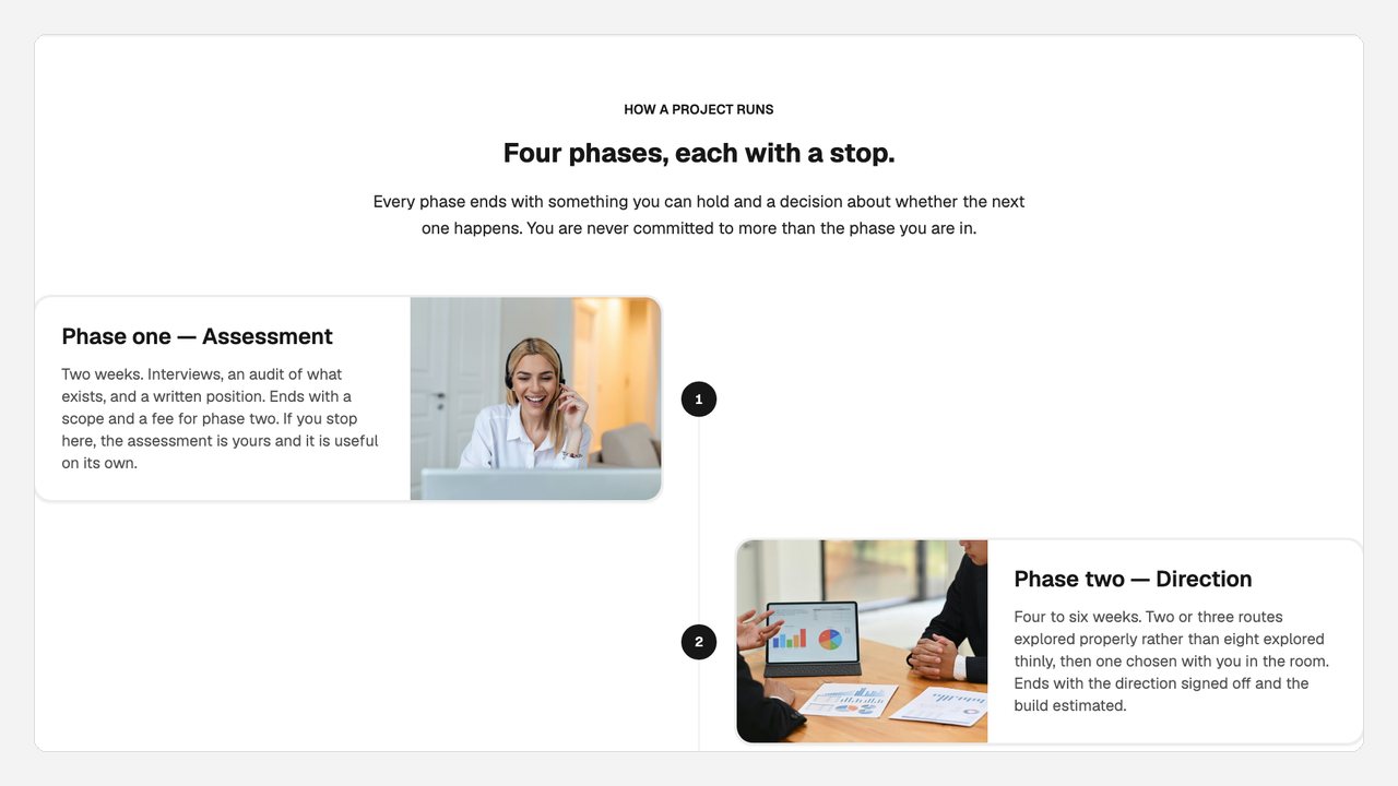 A vertical timeline with photographs beside each numbered phase